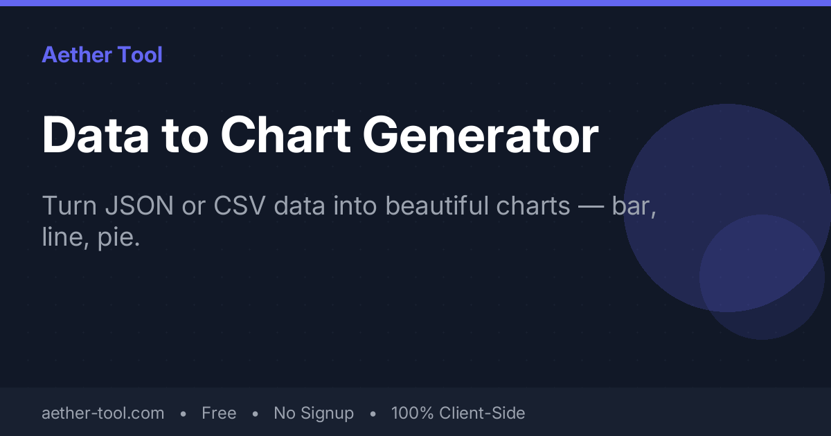 Data to Chart — Create Charts from JSON & CSV Data Online
